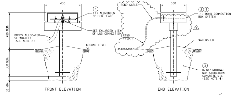 Revised design of GMSP installation